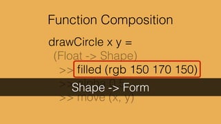 Keyboard.lastPressed : Signal Int
 