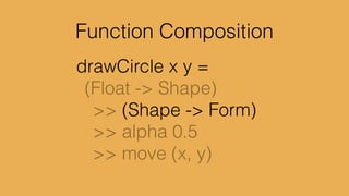 Keyboard.lastPressed : Signal Int
H E L L O space
 