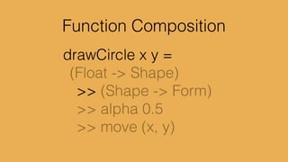 Keyboard.lastPressed : Signal Int
H E L L O space
72 69 76 76 79 32
 