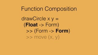 ((w, h) -> w*h) <~ Window.dimensions
Signal (Int, Int)(Int, Int) -> Int
 