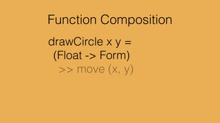 ((w, h) -> w*h) <~ Window.dimensions
Signal (Int, Int)(Int, Int) -> Int
Signal Int
 