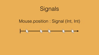 foldp (_ n -> n + 1) 0 Mouse.clicks
 