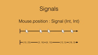 foldp (_ n -> n + 1) 0 Mouse.clicks
 