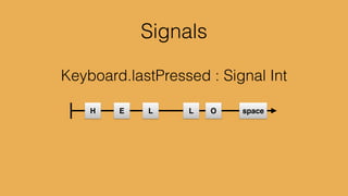 UP	

	

 	

 	

 { x=0, y=1 }	

DOWN	

 { x=0, y=-1 }	

LEFT	

	

 	

 { x=-1, y=0 }	

RIGHT	

	

 { x=1, y=0 }
 