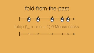 elm-lang.org/try
debug.elm-lang.org/try
 