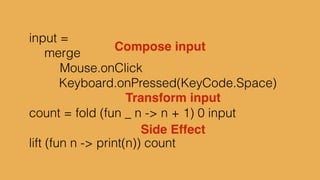 UP! ! ! { x=0, y=1 }!
DOWN! ! { x=0, y=-1 }!
LEFT!! ! { x=-1, y=0 }!
RIGHT! ! { x=1, y=0 }
Keyboard.arrows
 