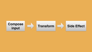 type alias Platform = {x:Int, y:Int}!
defaultPlatform = {x=5, y=0}!
!
delta = Time.fps 20!
input = Signal.sampleOn delta Keyboard.arrows!
!
cap x = max 5 <| min x 395!
!
p1 : Signal Platform!
p1 = foldp ({x, y} s -> {s | y <- cap <| s.y + 5*y}) !
! defaultPlatform!
! input
 