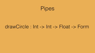 greet name =	

case name of 	

"Yan" 	

-> “hi, theburningmonk"	

_ 	

	

 -> “hi,“ ++ name
 