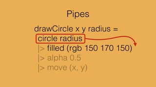 drawCircle x y =	

	

 (Float -> Form)
 