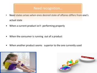 Need States. Examples Advertisement & Consumer Behavior | PPT