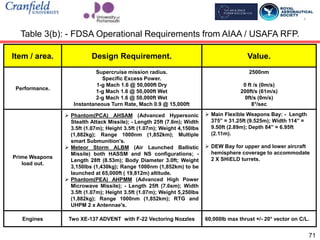 My Aerospace Design and Structures Career Engineering LinkedIn version ...