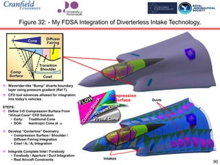 My Aerospace Design and Structures Career Engineering LinkedIn version ...