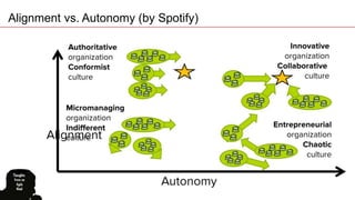Agile 2014 - Inspiration and learning | PPTX