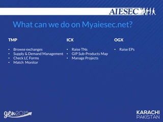 What can we do on Myaiesec.net?
TMP
• Browse exchanges
• Supply & Demand Management
• Check LC Forms
• Match Monitor
ICX
• Raise TNs
• GIP Sub-Products Map
• Manage Projects
OGX
• Raise EPs
 