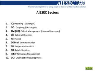 AIESEC Sectors

1.    IC: Incoming (Exchanges)
2.    OG: Outgoing (Exchanges)
3.    TM (HR): Talent Management (Human Resources)
4.    ER: External Relations
5.    F: Finance
6.    COMM: Communication
7.    CR: Corporate Relations
8.    PR: Public Relations
9.    IM: Information Management
10.   OD: Organization Development
 