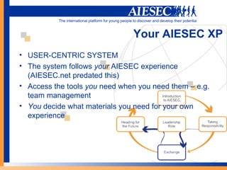 Myaiesec First Stages | PPT