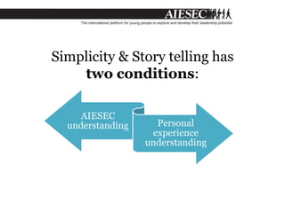 Simplicity & Story telling has
two conditions:
AIESEC
understanding Personal
experience
understanding
 