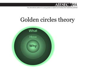 Golden circles theory
 