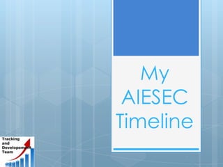 My
 AIESEC
Timeline
 