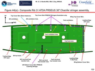 Mr. G. A. Wardle MSc. MSc C.Eng. MRAeS.
100
Figure 44(e):- Composite Rib 31 ATDA PRSEUS 30º Chamfer stringer assembly.
Trailing Edge
CFC spar.
UP
FWD
Leading Edge
CFC spar.
Wing Top Cover Skin.
Wing Bottom Cover Skin.
Leading Edge
Ti Rib Post.
Aft Bottom Cover Skin PRSEUS
Coaming Stringer.
Fwd Low level
fuel transfer hole.
Mid Low level
fuel transfer hole.
Aft Low level fuel
transfer hole.
Aft fuel drain.
Top Cover Skin PRSEUS Stringers illustration only.
Top Cover Skin 20mm fasteners.
Aft ventilation. Aft ventilation hole.
Fwd ventilation.
Fwd ventilation hole.
Fwd fuel drain.
 