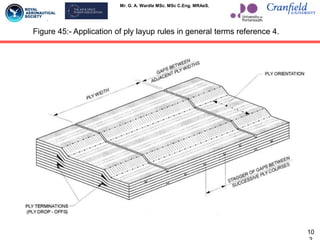 Mr. G. A. Wardle MSc. MSc C.Eng. MRAeS.
Figure 45:- Application of ply layup rules in general terms reference 4.
10
 