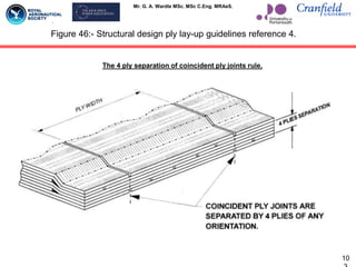 Mr. G. A. Wardle MSc. MSc C.Eng. MRAeS.
Figure 46:- Structural design ply lay-up guidelines reference 4.
The 4 ply separation of coincident ply joints rule.
10
 
