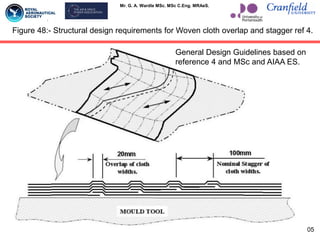 Mr. G. A. Wardle MSc. MSc C.Eng. MRAeS.
105
Figure 48:- Structural design requirements for Woven cloth overlap and stagger ref 4.
General Design Guidelines based on
reference 4 and MSc and AIAA ES.
 