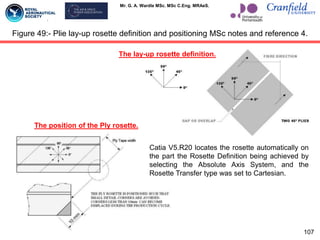 Mr. G. A. Wardle MSc. MSc C.Eng. MRAeS.
Figure 49:- Plie lay-up rosette definition and positioning MSc notes and reference 4.
107
The lay-up rosette definition.
The position of the Ply rosette.
Catia V5.R20 locates the rosette automatically on
the part the Rosette Definition being achieved by
selecting the Absolute Axis System, and the
Rosette Transfer type was set to Cartesian.
 