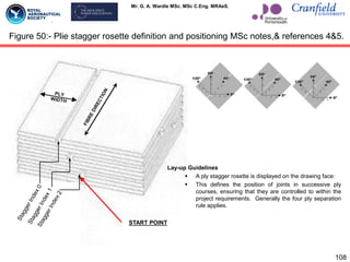 Mr. G. A. Wardle MSc. MSc C.Eng. MRAeS.
108
Figure 50:- Plie stagger rosette definition and positioning MSc notes,& references 4&5.
START POINT
Lay-up Guidelines
 A ply stagger rosette is displayed on the drawing face:
 This defines the position of joints in successive ply
courses, ensuring that they are controlled to within the
project requirements. Generally the four ply separation
rule applies.
 