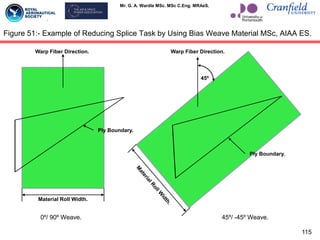 Mr. G. A. Wardle MSc. MSc C.Eng. MRAeS.
Figure 51:- Example of Reducing Splice Task by Using Bias Weave Material MSc, AIAA ES.
45º
Warp Fiber Direction. Warp Fiber Direction.
Ply Boundary.
Ply Boundary.
Material Roll Width.
0º/ 90º Weave. 45º/ -45º Weave.
115
 