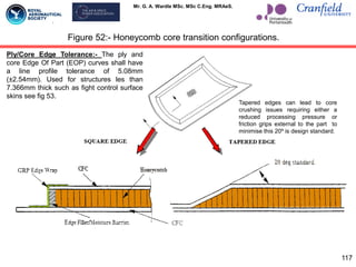 Mr. G. A. Wardle MSc. MSc C.Eng. MRAeS.
117
Figure 52:- Honeycomb core transition configurations.
Tapered edges can lead to core
crushing issues requiring either a
reduced processing pressure or
friction grips external to the part to
minimise this 20º is design standard.
Ply/Core Edge Tolerance:- The ply and
core Edge Of Part (EOP) curves shall have
a line profile tolerance of 5.08mm
(±2.54mm). Used for structures les than
7.366mm thick such as fight control surface
skins see fig 53.
 