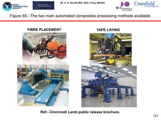 Mr. G. A. Wardle MSc. MSc C.Eng. MRAeS.
121
Figure 55:- The two main automated composites processing methods available.
For complex curvature parts. For simple curvature or flat panel parts.
FIBRE PLACEMENT TAPE LAYING
Ref:- Cincinnati Lamb public release brochure.
 