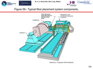 Mr. G. A. Wardle MSc. MSc C.Eng. MRAeS.
Figure 59:- Typical fibre placement system components.
128
Fibre Placement
Head, Mounted to a
Roll-Bend-Roll
Wrist
 