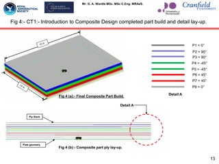 Mr. G. A. Wardle MSc. MSc C.Eng. MRAeS.
Fig 4:- CT1:- Introduction to Composite Design completed part build and detail lay-up.
Plate geometry
Ply Stack
P1 = 0°
Detail A
P2 = 90°
P3 = 90°
P4 = -45°
P5 = -45°
P6 = 45°
P7 = 45°
P8 = 0°
Detail A
Fig 4 (b):- Composite part ply lay-up.
Fig 4 (a):- Final Composite Part Build.
13
 