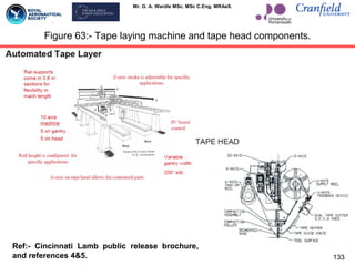 Mr. G. A. Wardle MSc. MSc C.Eng. MRAeS.
Figure 63:- Tape laying machine and tape head components.
133
Ref:- Cincinnati Lamb public release brochure,
and references 4&5.
 