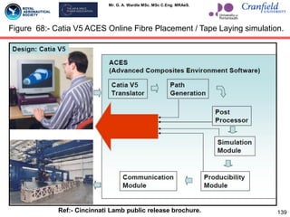 Mr. G. A. Wardle MSc. MSc C.Eng. MRAeS.
139
Figure 68:- Catia V5 ACES Online Fibre Placement / Tape Laying simulation.
Ref:- Cincinnati Lamb public release brochure.
 