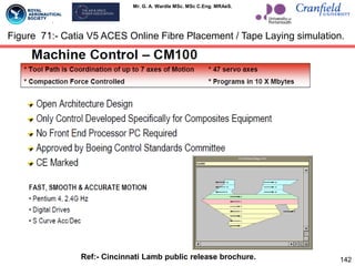 Mr. G. A. Wardle MSc. MSc C.Eng. MRAeS.
142
Figure 71:- Catia V5 ACES Online Fibre Placement / Tape Laying simulation.
Ref:- Cincinnati Lamb public release brochure.
 