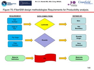 Mr. G. A. Wardle MSc. MSc C.Eng. MRAeS.
148
Figure 75:-FiberSIM design methodologies Requirements for Producibility analysis.
Tool
Surface
Edge of
Part
Laminate
Skin
Net
Boundary
Rosette
REQUIREMENT. DATA COMES FROM. DEFINED BY.
Ply Origin
Fiber
Direction
Rosette
Origin
Zero
Direction
Material
Definition
Materials
Database
Ply
 