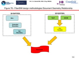 Mr. G. A. Wardle MSc. MSc C.Eng. MRAeS.
151
Figure 76:- FiberSIM design methodologies Document Geometry Relationship.
TEXT GEOM
Doc
Template
Skin
Extended
Boundary
Net
Boundary
3D ENTITIES. 2D ENTITIES.
Document
 