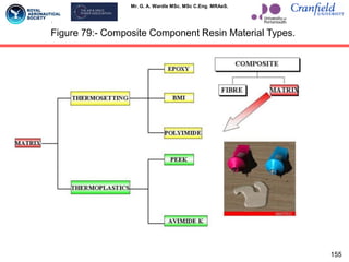 Mr. G. A. Wardle MSc. MSc C.Eng. MRAeS.
Figure 79:- Composite Component Resin Material Types.
155
 