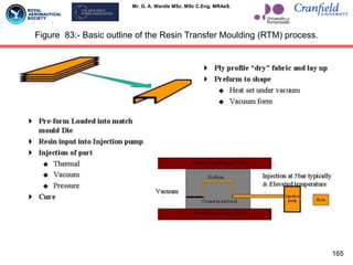 Mr. G. A. Wardle MSc. MSc C.Eng. MRAeS.
165
Figure 83:- Basic outline of the Resin Transfer Moulding (RTM) process.
 