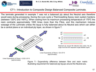 Mr. G. A. Wardle MSc. MSc C.Eng. MRAeS.
The laminate generated in example 1 was not a balanced ply about the Neutral axis therefore
would warp during processing. During the cure cycle a Thermosetting Epoxy resin system hardens
(between 120ºC and 140ºC). When cooling from its maximum processing temperature of 175ºC the
resin contracts approximately 1000 times more than the Fibre, and this mechanism induces
warpage of the Laminate unless the layup is fully balanced about its Neutral axis which can either
be a central plane or an individual ply layer, as shown in figure 7.
17
CT1:- Introduction to Composite Design Balanced Composite Laminate.
Linear Expansitivity (of Fibres) = 0.022 x10^-6
(approximately).
Linear Expansitivity (of Resin) = 28 x10^-6
(approximately).
45º
N A
45º
-45º
-45º
90º
90º
0º
0º
Balanced ply around NA (Neutral Axis) plane. No ply
angle more than 60º separation angle between layers.
Figure 7:- Expansitivity difference between fibre and resin matrix
illustrating requirement for balanced ply layups around the Neutral axis.
 