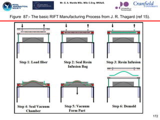 Mr. G. A. Wardle MSc. MSc C.Eng. MRAeS.
172
Figure 87:- The basic RIFT Manufacturing Process from J. R. Thagard (ref 15).
 
