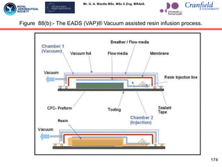 Mr. G. A. Wardle MSc. MSc C.Eng. MRAeS.
174
Figure 88(b):- The EADS (VAP)® Vacuum assisted resin infusion process.
Resin
 