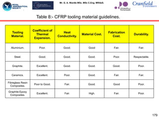 Mr. G. A. Wardle MSc. MSc C.Eng. MRAeS.
Tooling
Material.
Coefficient of
Thermal
Expansion.
Heat
Conductivity.
Material Cost.
Fabrication
Cost.
Durability.
Aluminium. Poor. Good. Good Fair. Fair.
Steel. Good. Good. Good. Poor. Respectable.
Graphite. Excellent. Good. Good. Good. Poor.
Ceramics. Excellent. Poor. Good. Fair. Fair.
Fibreglass Resin
Composites.
Poor to Good. Fair. Good. Good Poor.
Graphite Epoxy
Composites.
Excellent. Fair. High. Fair. Poor.
179
Table 8:- CFRP tooling material guidelines.
 