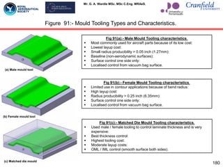 Mr. G. A. Wardle MSc. MSc C.Eng. MRAeS.
180
Fig 91(a):- Male Mould Tooling characteristics.
 Most commonly used for aircraft parts because of its low cost:
 Lowest layup cost:
 Small radius producibility > 0.05 inch (1.27mm):
 Baseline (non-aerodynamic surfaces):
 Surface control one side only:
 Localised control from vacuum bag surface.
(a) Male mould tool
(b) Female mould tool
(c) Matched die mould
Fig 91(b):- Female Mould Tooling characteristics.
 Limited use in contour applications because of bend radius:
 High layup cost:
 Radius producibility > 0.25 inch (6.35mm):
 Surface control one side only:
 Localised control from vacuum bag surface.
Fig 91(c):- Matched Die Mould Tooling characteristics.
 Used male / female tooling to control laminate thickness and is very
expensive:
 Best thickness control:
 Highest tooling cost:
 Moderate layup costs:
 OML / IML control (smooth surface both sides).
Figure 91:- Mould Tooling Types and Characteristics.
 