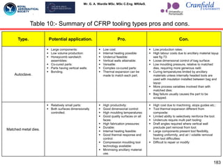 Mr. G. A. Wardle MSc. MSc C.Eng. MRAeS.
Type. Potential application. Pro. Con.
Autoclave.
 Large components:
 Low volume production:
 Honeycomb sandwich
assemblies:
 Co-cured parts:
 Parts having vertical walls:
 Bonding.
 Low cost:
 Internal heating possible:
 Undercut feasible:
 Vertical walls attainable:
 Versatile:
 Complex co-cured parts:
 Thermal expansion can be
made to match each part.
 Low production rates:
 High labour costs due to ancillary material layup
see fig 73:
 Loose dimensional control of bag surface:
 Low moulding pressure, relative to matched
dies, requiring more generous radii:
 Curing temperatures limited by ancillary
materials unless internally headed tools are
used with insulation installed between bag and
layup:
 More process variables involved than with
matched dies:
 Bag failure usually causes the part to be
scrapped.
Matched metal dies.
 Relatively small parts:
 Both surfaces dimensionally
controlled.
 High productivity:
 Good dimensional control:
 High moulding temperatures:
 Good quality surfaces on all
faces:
 High fabrication pressures:
 Durable:
 Internal heating feasible:
 Good thermal response and
control:
 Compression moulding tool
technology available:
 Minimising ancillary material
use.
 High cost due to machining, stops guides etc.:
 Tool thermal expansion different from
composite:
 Limited ability to selectively reinforce the tool:
 Undercuts require multi part tooling:
 Draft angles required where vertical wall
preclude part removal from tool:
 Large components present tool flexibility,
heating uniformity, and air / volatile removal
from tool difficulties:
 Difficult to repair or modify:
183
Table 10:- Summary of CFRP tooling types pros and cons.
 