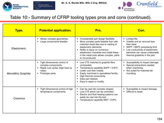 Mr. G. A. Wardle MSc. MSc C.Eng. MRAeS.
Type. Potential application. Pro. Con.
Elastomeric.
 Allows complex geometries:
 Large components feasible.
 Considerable part design flexibility:
 More complex parts feasible than with
matched metal dies due to casting of
elastomeric elements:
 Ability to layup on numerous
elastomeric mandrels and install these
in the metal tools allows complex, parts
to me produced.
 Limited life:
 Volatile and air removal less
than ideal:
 500ºF / 260ºC processing limit:
 Low conductivity of elastomeric
elements can cause undesirable
thermal gradients in the part.
Monolithic Graphite.
 Tight dimensional control of
complex components:
 Rapid cure cycles (high heat up
rates):
 Prototype parts.
 Low CTE matched to graphite fibre
composites:
 Temperature capability 600ºF / 316ºC:
 Lower cost than metals:
 Easily machined in specialised facility:
 High thermal conductivity:
 Easy part release:
 Easy to repair or modify.
 Susceptibility to impact damage:
 Special precautions needed
when machining:
 Not suited for matched die
moulding.
Ceramics
 Tight dimensional control of high
temperature components.
 Can be cast into complex shapes:
 Low CTE which can be controlled :
 Electric and fluid heating systems can
easily be cast into the tool:
 Temperature capability 600º / 316ºC.
 Susceptible to impact damage:
 Difficult to repair.
184
Table 10:- Summary of CFRP tooling types pros and cons (continued).
 