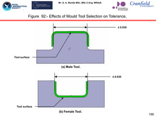 Mr. G. A. Wardle MSc. MSc C.Eng. MRAeS.
188
Figure 92:- Effects of Mould Tool Selection on Tolerance.
Tool surface
± 0.030
(a) Male Tool.
(b) Female Tool.
Tool surface
± 0.030
 