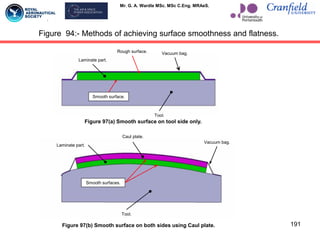 Mr. G. A. Wardle MSc. MSc C.Eng. MRAeS.
191
Figure 94:- Methods of achieving surface smoothness and flatness.
Vacuum bag.
Laminate part.
Rough surface.
Smooth surface.
Tool.
Figure 97(a) Smooth surface on tool side only.
Figure 97(b) Smooth surface on both sides using Caul plate.
Laminate part.
Vacuum bag.
Smooth surfaces.
Tool.
Caul plate.
 